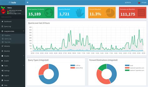 pihole github